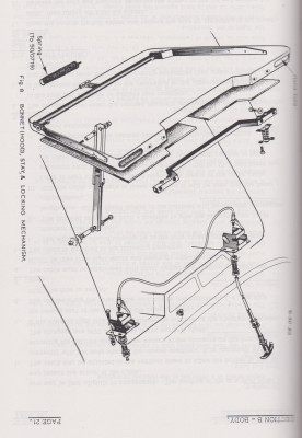 Bonnet fittings.jpg and 